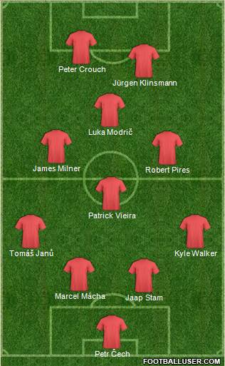 Dream Team Formation 2018