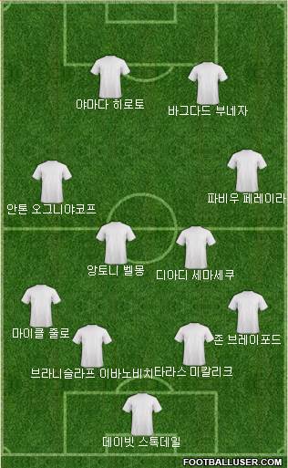 Dream Team Formation 2018
