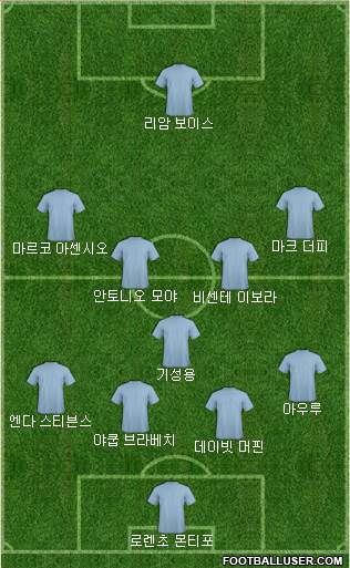 Dream Team Formation 2018