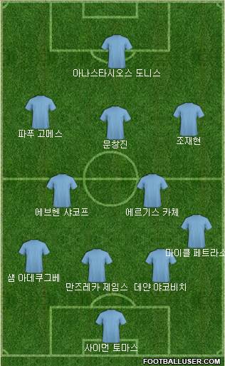Dream Team Formation 2018