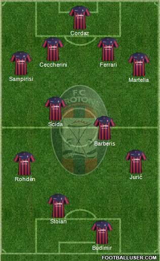 Crotone Formation 2018