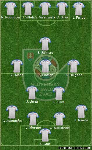 Slovakia Formation 2018