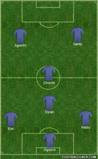 Champions League Team Formation 2018