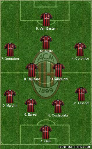 A.C. Milan Formation 2018