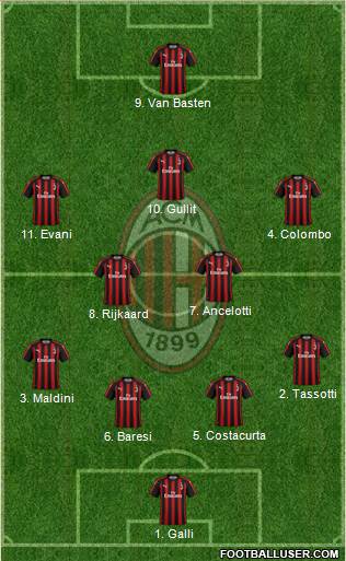 A.C. Milan Formation 2018