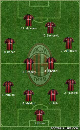 A.C. Milan Formation 2018