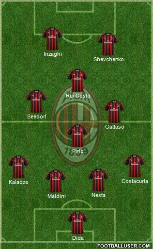 A.C. Milan Formation 2018