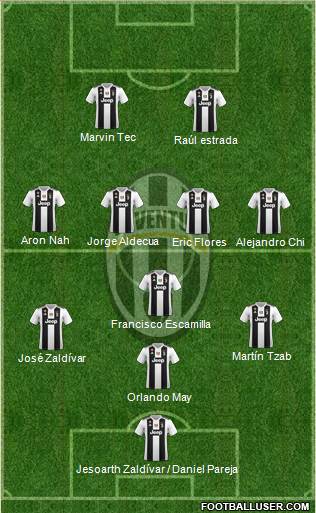 Juventus Formation 2018