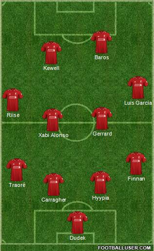 Liverpool Formation 2018