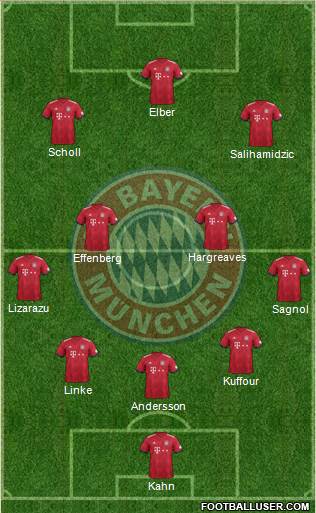 FC Bayern München Formation 2018
