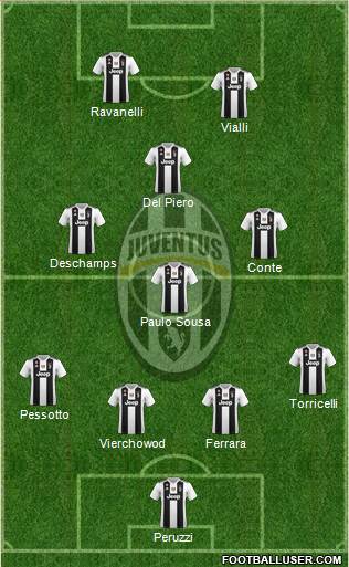 Juventus Formation 2018