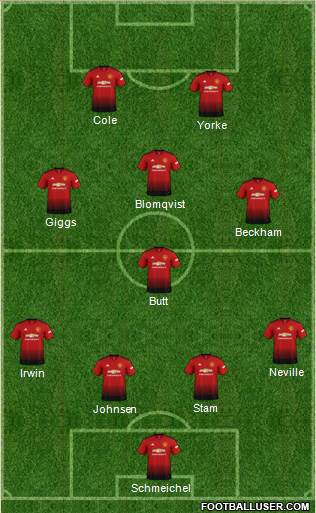 Manchester United Formation 2018