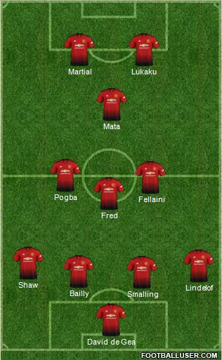 Manchester United Formation 2018