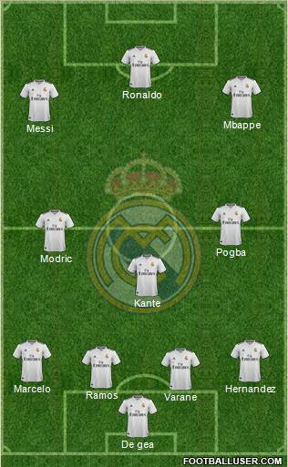 Real Madrid C.F. Formation 2018