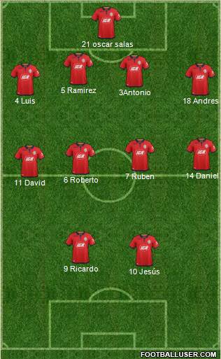 Adelaide United FC Formation 2018