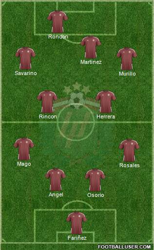 Latvia Formation 2018