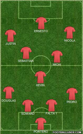 Champions League Team Formation 2018