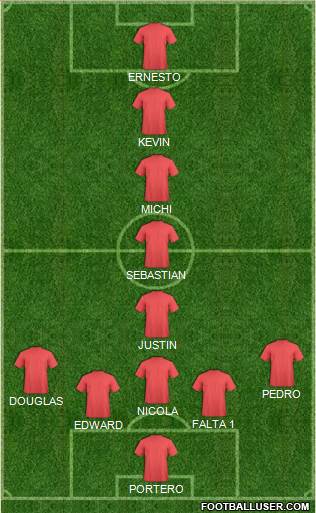 Champions League Team Formation 2018