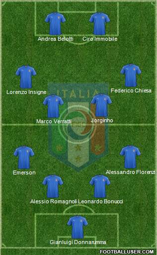 Italy Formation 2018