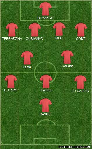 Dream Team Formation 2018