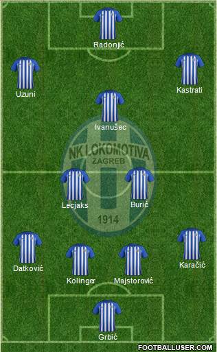 NK Lokomotiva Formation 2018