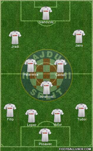 HNK Hajduk Formation 2018