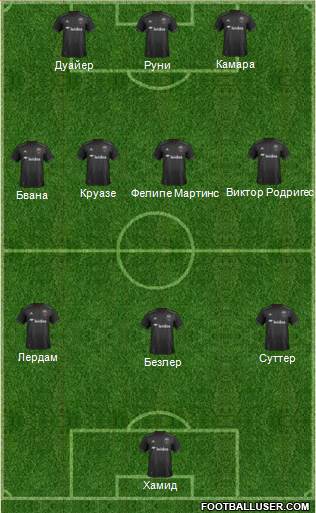 D.C. United Formation 2018