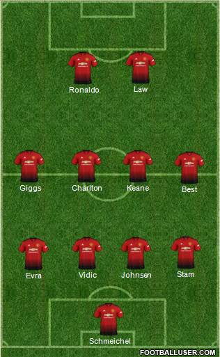 Manchester United Formation 2018