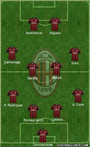 A.C. Milan Formation 2018