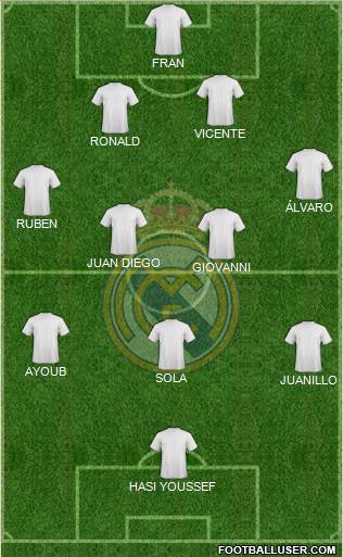 Real Madrid C.F. Formation 2018