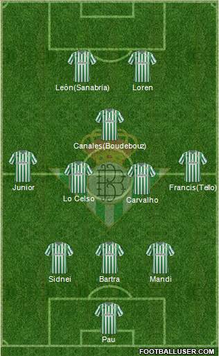 Real Betis B., S.A.D. Formation 2018