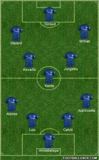 Chelsea Formation 2018