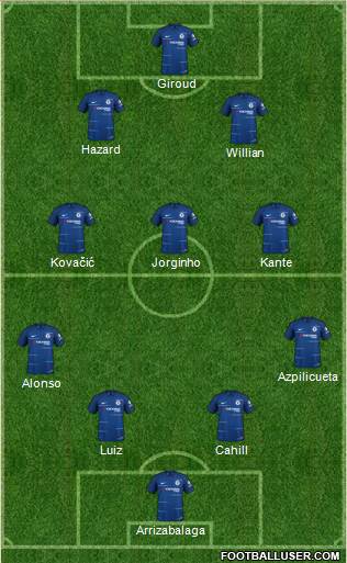 Chelsea Formation 2018