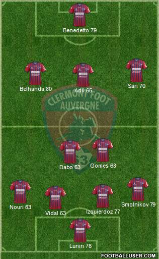 Clermont Foot Auvergne 63 Formation 2018