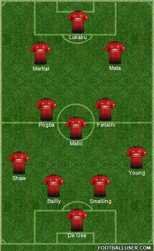 Manchester United Formation 2018