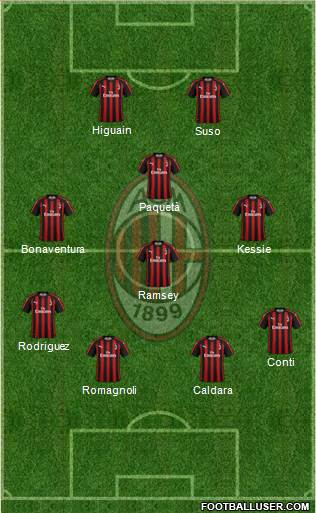 A.C. Milan Formation 2018