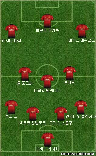 Manchester United Formation 2018