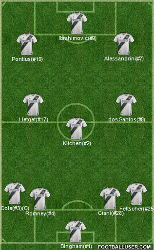 Los Angeles Galaxy Formation 2018