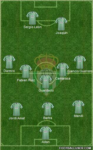 Real Betis B., S.A.D. Formation 2018