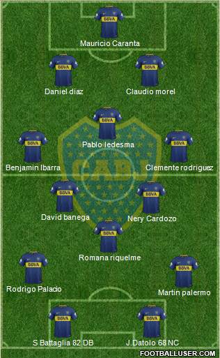 Boca Juniors Formation 2018