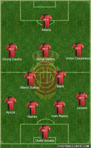 R.C.D. Mallorca S.A.D. Formation 2018