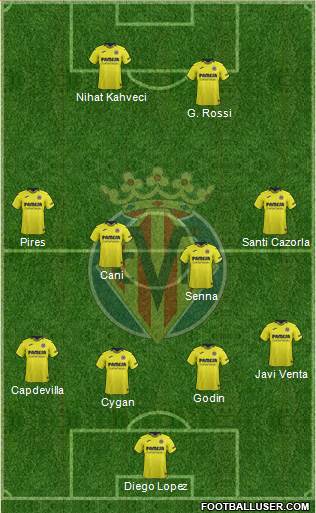 Villarreal C.F., S.A.D. Formation 2018