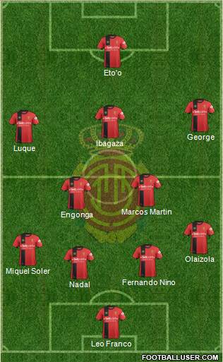 R.C.D. Mallorca S.A.D. Formation 2018