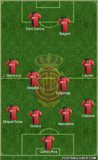 R.C.D. Mallorca S.A.D. Formation 2018