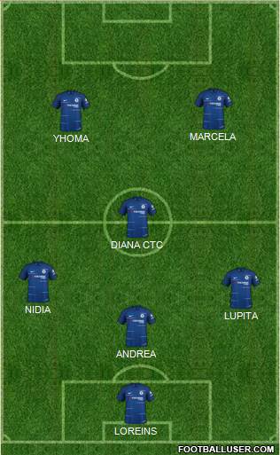 Chelsea Formation 2018