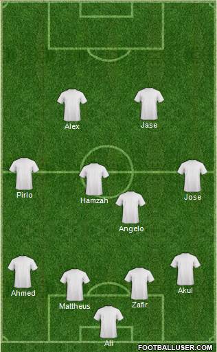 Austin Aztex Formation 2018