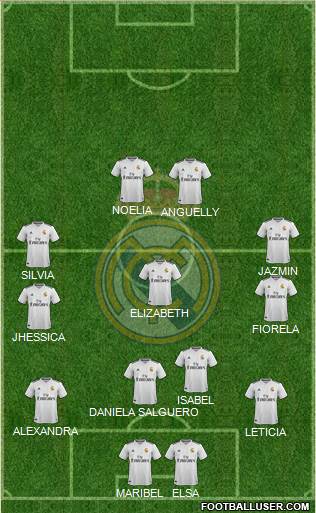 Real Madrid C.F. Formation 2018