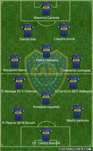 Boca Juniors Formation 2018