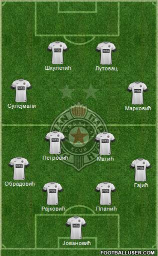FK Partizan Beograd Formation 2018