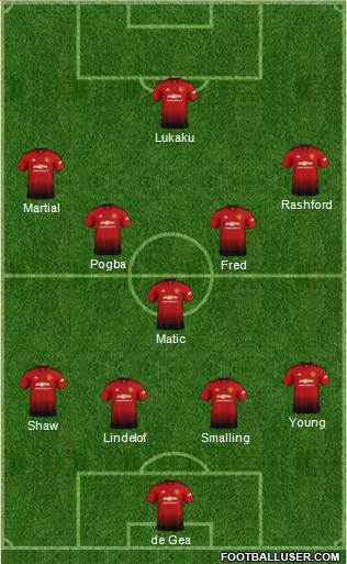 Manchester United Formation 2018